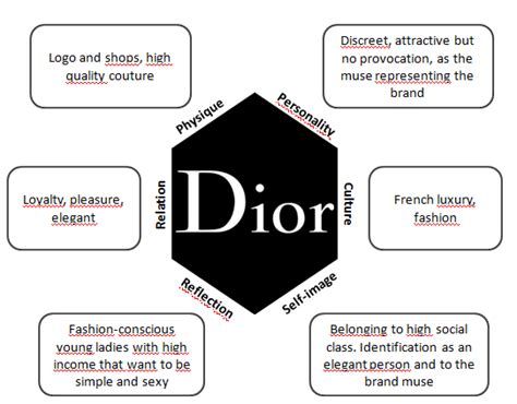 dior branding|Dior brand personality.